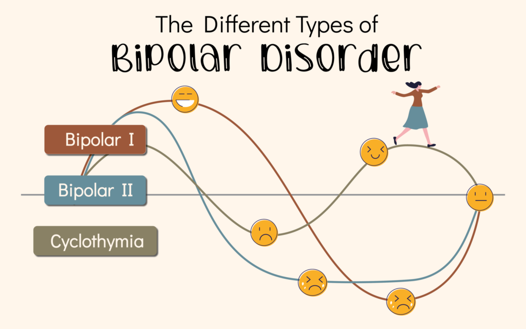 Types of Bipolar Disorder
